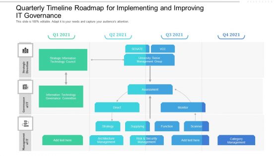 Quarterly Timeline Roadmap For Implementing And Improving IT Governance Slides