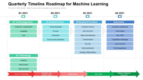 Quarterly Timeline Roadmap For Machine Learning Themes Quarterly Timeline Roadmap For Machine Learning Themes