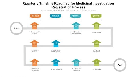 Quarterly Timeline Roadmap For Medicinal Investigation Registration Process Designs Quarterly Timeline Roadmap For Medicinal Investigation Registration Process Designs