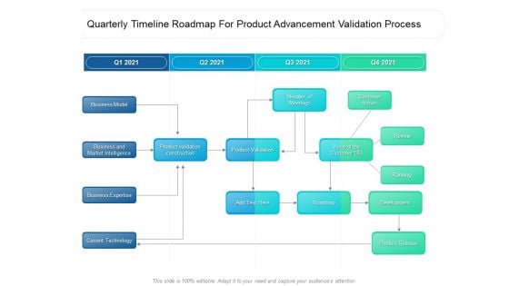 Quarterly Timeline Roadmap For Product Advancement Validation Process Introduction