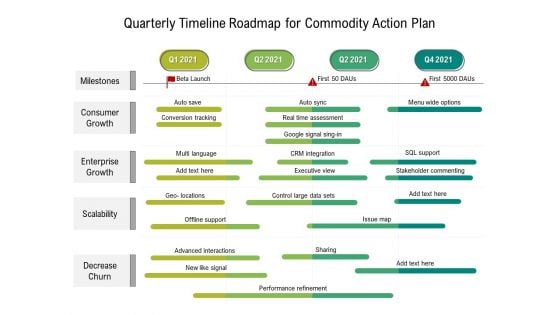 Quarterly Timeline Roadmap For Product Strategy Mockup