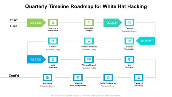 Quarterly Timeline Roadmap For White Hat Hacking Slides