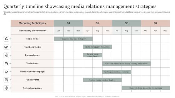 Quarterly Timeline Showcasing Media Relations Management Strategies Brochure PDF