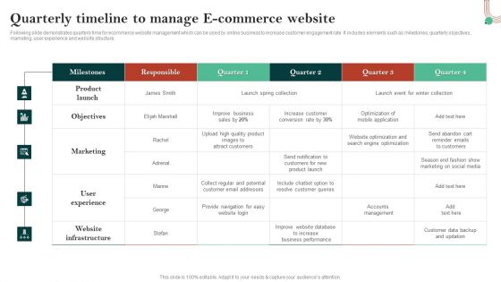 Quarterly Timeline To Manage E Commerce Website Ppt Layouts Show PDF