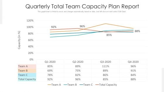 Quarterly Total Team Capacity Plan Report Ppt PowerPoint Presentation File Backgrounds PDF