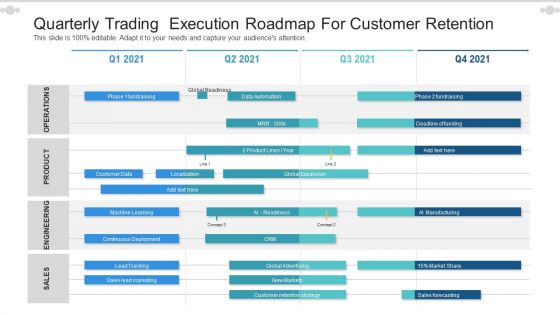 Quarterly Trading Execution Roadmap For Customer Retention Information