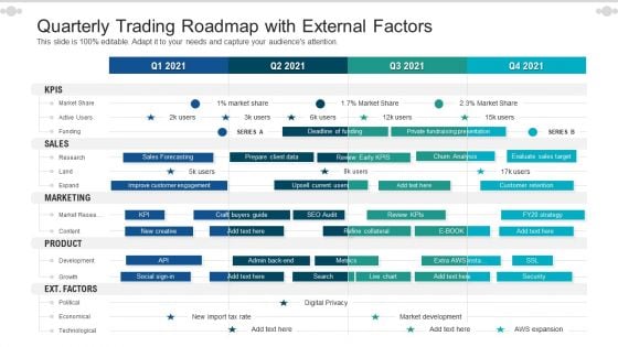 Quarterly Trading Roadmap With External Factors Demonstration