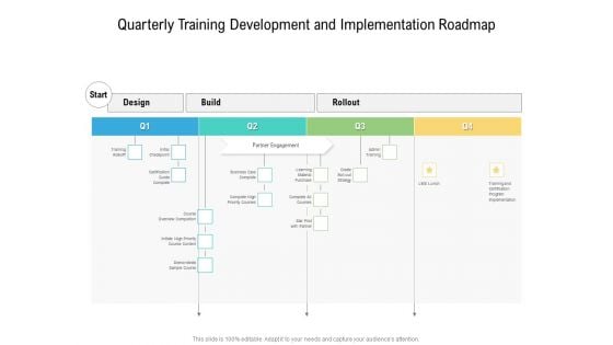 Quarterly Training Development And Implementation Roadmap Infographics