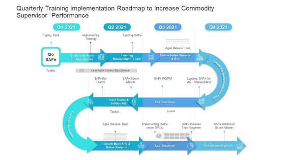 Quarterly Training Implementation Roadmap To Increase Commodity Supervisor Performance Background