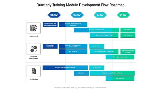 Quarterly Training Module Development Flow Roadmap Sample