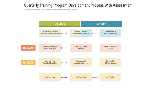 Quarterly Training Program Development Process With Assessment Designs