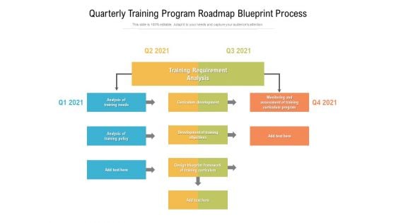 Quarterly Training Program Roadmap Blueprint Process Mockup