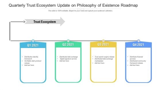 Quarterly Trust Ecosystem Update On Philosophy Of Existence Roadmap Download
