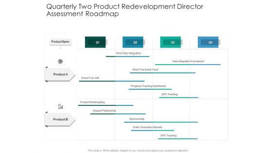 Quarterly Two Product Redevelopment Director Assessment Roadmap Information