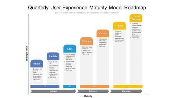 Quarterly User Experience Maturity Model Roadmap Clipart