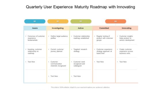 Quarterly User Experience Maturity Roadmap With Innovating Elements