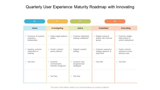 Quarterly User Experience Maturity Roadmap With Innovating Elements Quarterly User Experience Maturity Roadmap With Innovating Elements