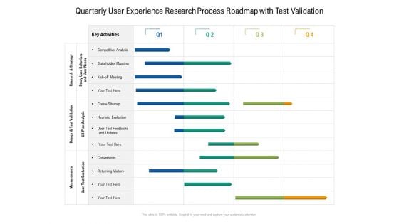 Quarterly User Experience Research Process Roadmap With Test Validation Mockup