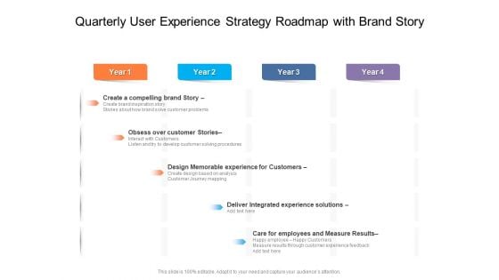 Quarterly User Experience Strategy Roadmap With Brand Story Inspiration