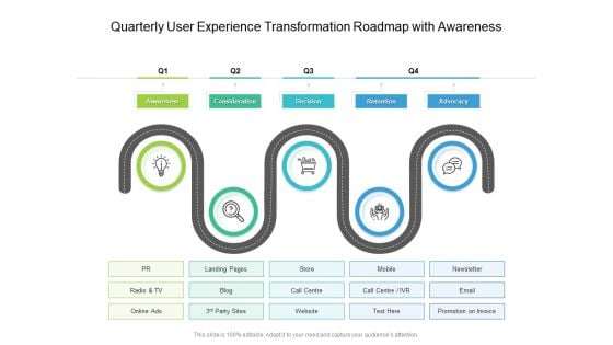 Quarterly User Experience Transformation Roadmap With Awareness Rules