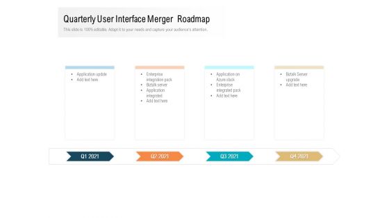 Quarterly User Interface Merger Roadmap Background