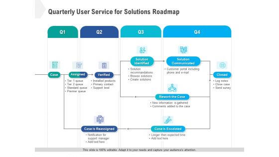 Quarterly User Service For Solutions Roadmap Information Quarterly User Service For Solutions Roadmap Information