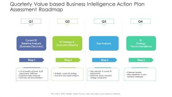 Quarterly Value Based Business Intelligence Action Plan Assessment Roadmap Ideas