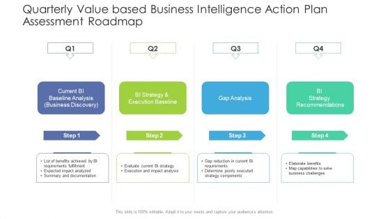 Quarterly Value Based Business Intelligence Action Plan Assessment Roadmap Ideas Quarterly Value Based Business Intelligence Action Plan Assessment Roadmap Ideas