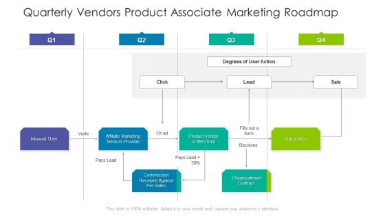 Quarterly Vendors Product Associate Marketing Roadmap Ppt Styles Smartart PDF