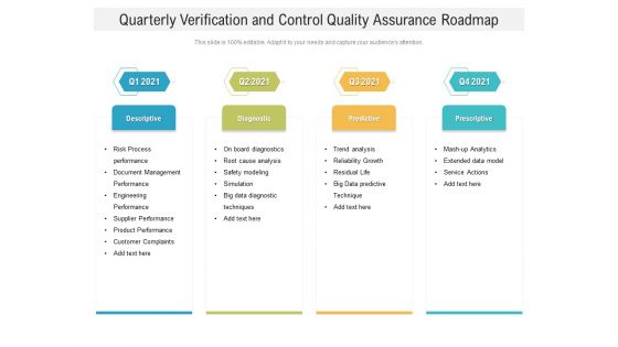 Quarterly Verification And Control Quality Assurance Roadmap Background