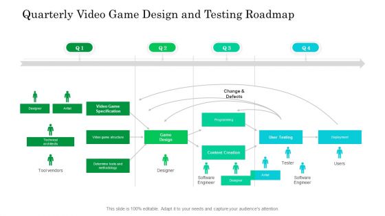 Quarterly Video Game Design And Testing Roadmap Ideas