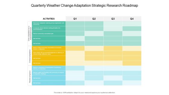 Quarterly Weather Change Adaptation Strategic Research Roadmap Download