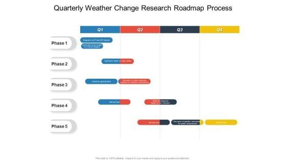 Quarterly Weather Change Research Roadmap Process Ideas