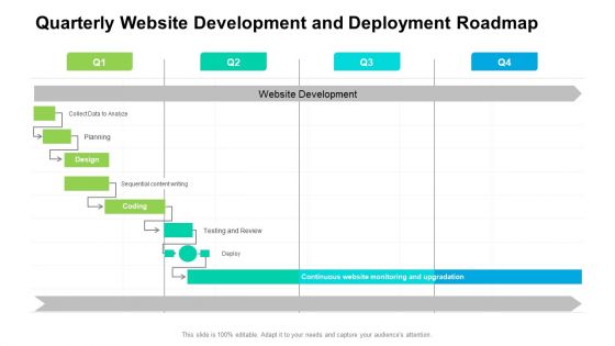 Quarterly Website Development And Deployment Roadmap Download