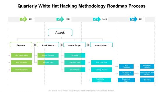 Quarterly White Hat Hacking Methodology Roadmap Process Information