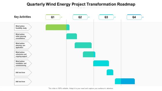 Quarterly Wind Energy Project Transformation Roadmap Diagrams
