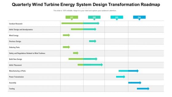 Quarterly Wind Turbine Energy System Design Transformation Roadmap Sample