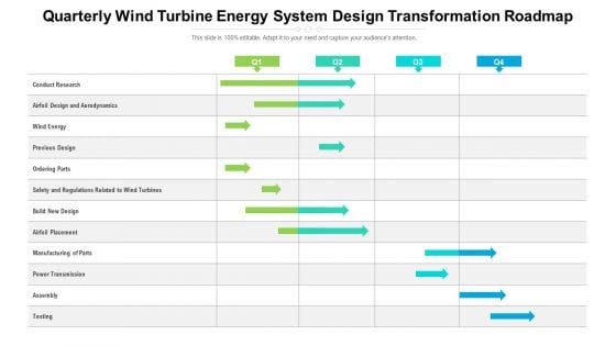 Quarterly Wind Turbine Energy System Design Transformation Roadmap Sample Quarterly Wind Turbine Energy System Design Transformation Roadmap Sample