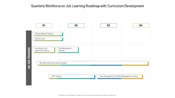 Quarterly Workforce On Job Learning Roadmap With Curriculum Development Introduction