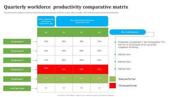 Quarterly Workforce Productivity Comparative Matrix Mockup PDF