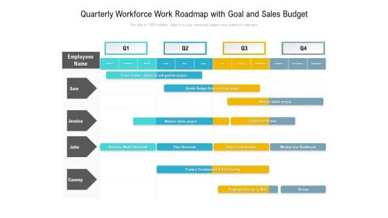 Quarterly Workforce Work Roadmap With Goal And Sales Budget Template