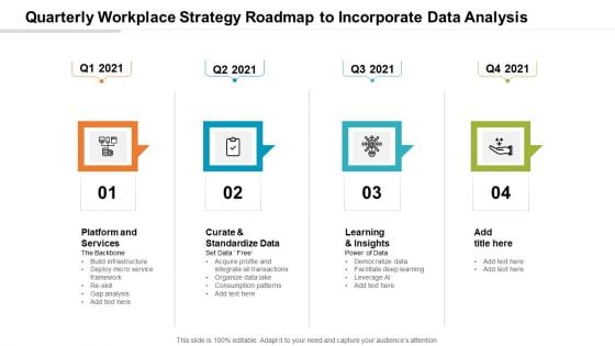 Quarterly Workplace Strategy Roadmap To Incorporate Data Analysis Download