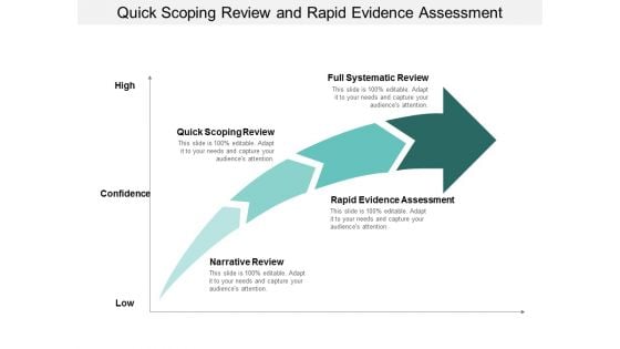 Quick Scoping Review And Rapid Evidence Assessment Ppt PowerPoint Presentation Pictures Template