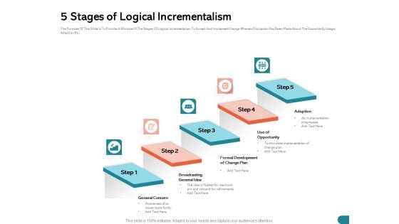 Quinns Incremental Model 5 Stages Of Logical Incrementalism Ppt Show Picture PDF