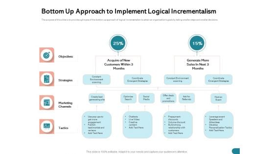 Quinns Incremental Model Bottom Up Approach To Implement Logical Incrementalism Ppt Inspiration Good PDF