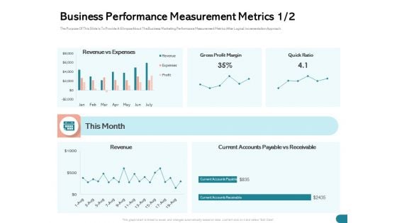 Quinns Incremental Model Business Performance Measurement Metrics Gross Ppt Slides Design Ideas PDF