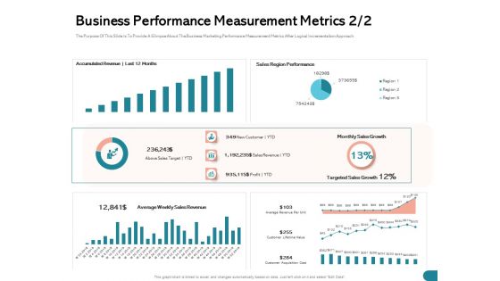 Quinns Incremental Model Business Performance Measurement Metrics Sales Ppt Icon Guidelines PDF