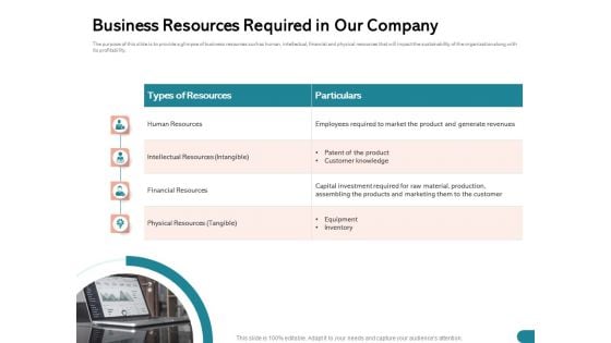 Quinns Incremental Model Business Resources Required In Our Company Ppt Styles PDF