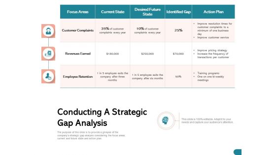 Quinns Incremental Model Conducting A Strategic Gap Analysis Ppt Inspiration Graphic Images PDF