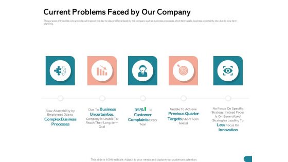 Quinns Incremental Model Current Problems Faced By Our Company Ppt Show Example Topics PDF